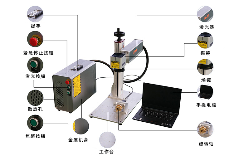 分體式光纖激光打標(biāo)機(jī)示意圖